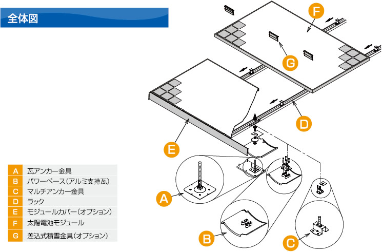 全体図