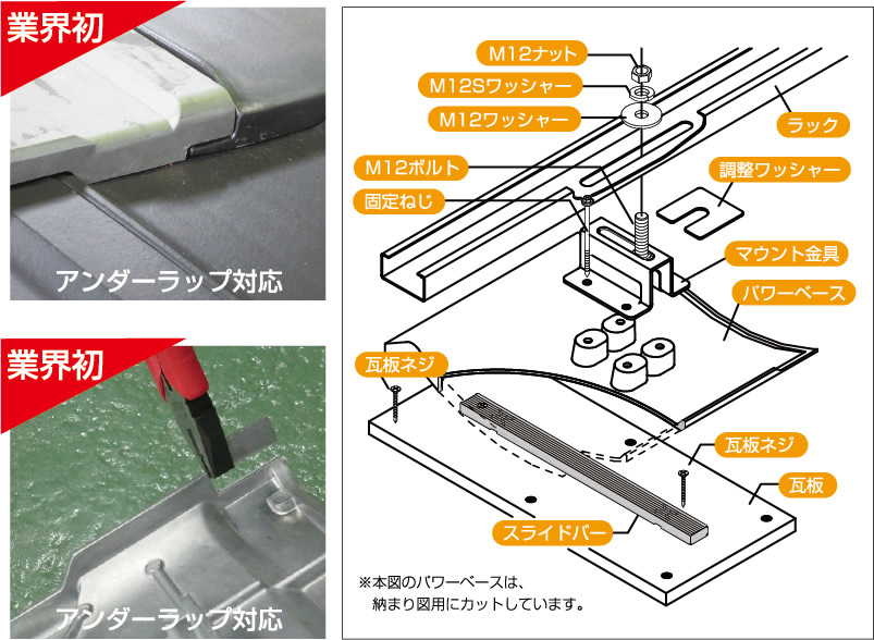 業界初アンダーラップ対応