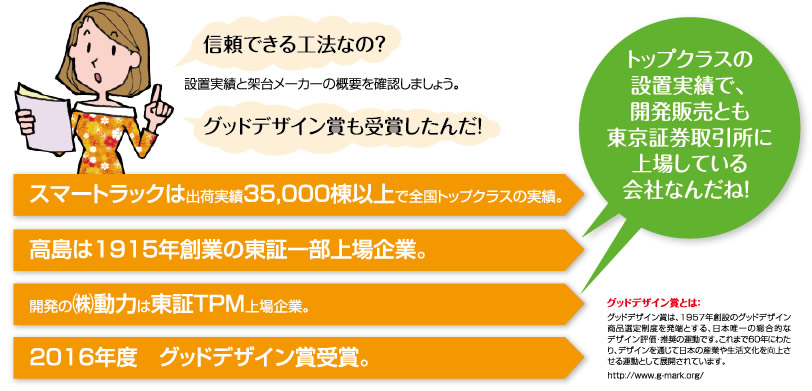 信頼できる工法なの？